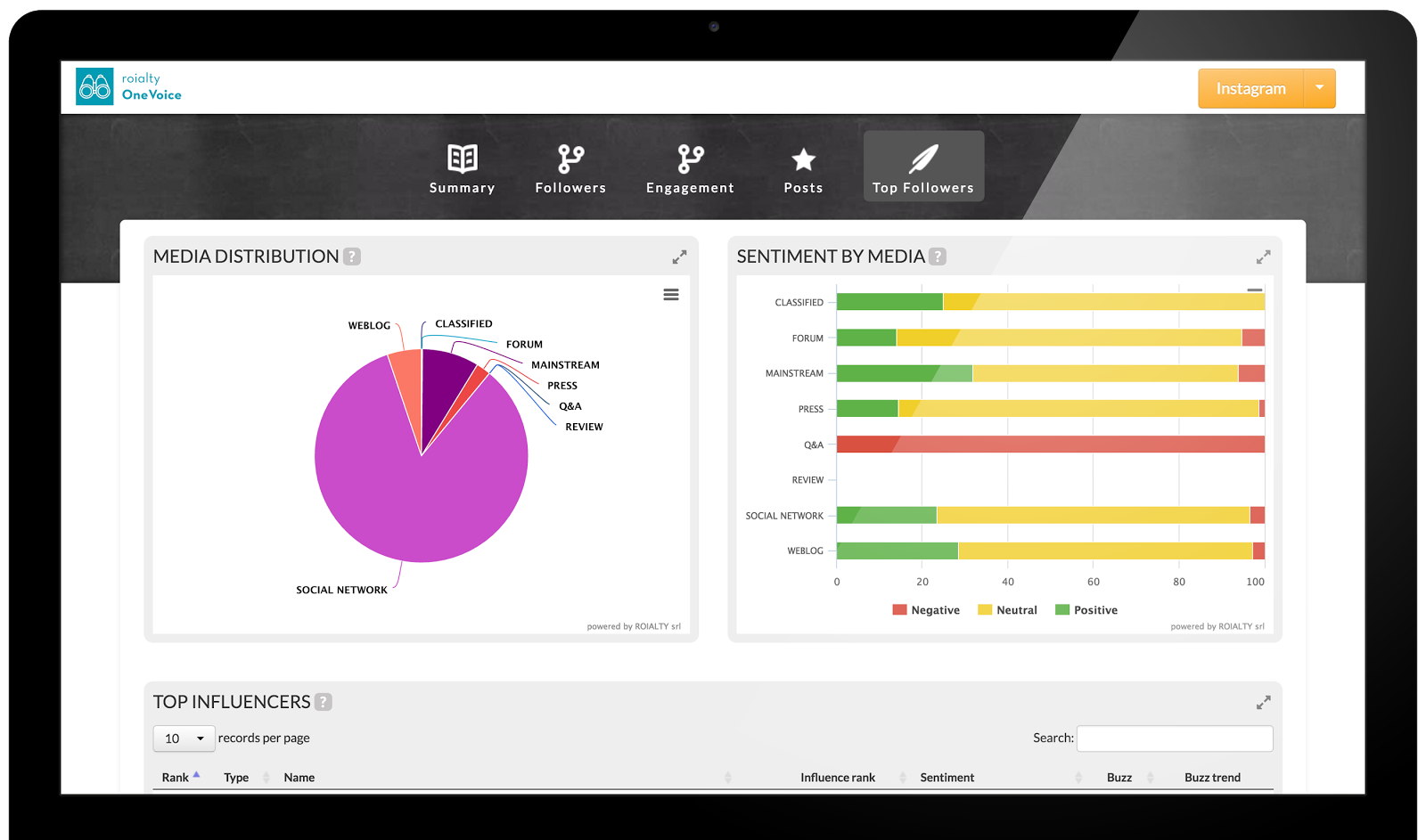 Influencer Marketing Platform  Roialty