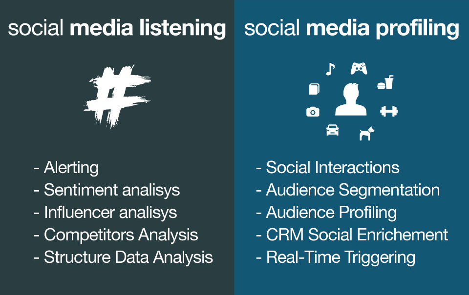 social-listening_vs_social-profiling