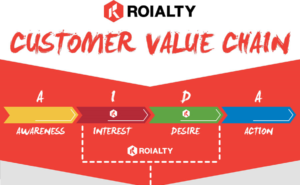 Customer Value Chain