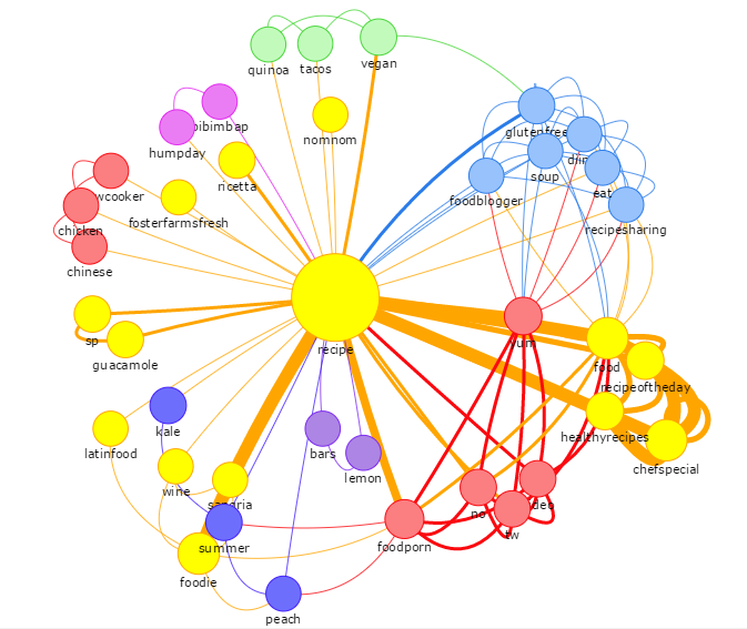 hashtag-network