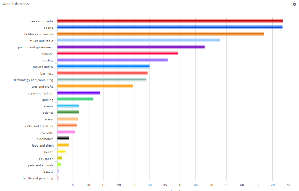 Football Audience Analysis