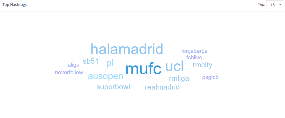 Football Audience Hashtag
