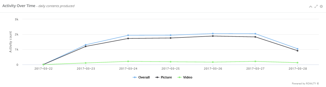 Instagram Tracker