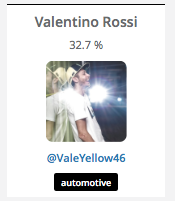 Valentino Rossi Analysis