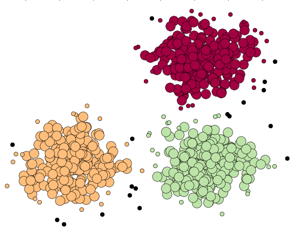 Cluster Segmentation