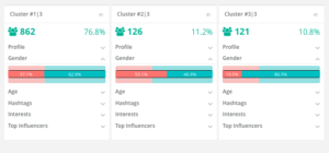 Gender Distribution