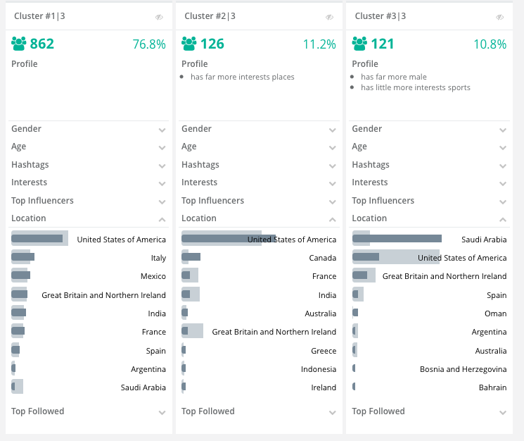 social profiling